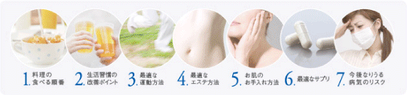 あなただけの美容と健康の秘密がわかる。