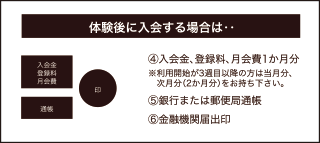体験トレーニング後に入会される場合