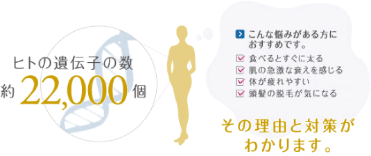 こんな悩みがある方におすすめです。
