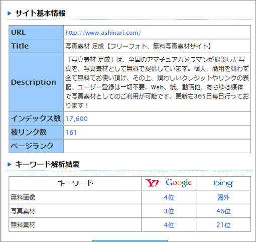 チェックの結果