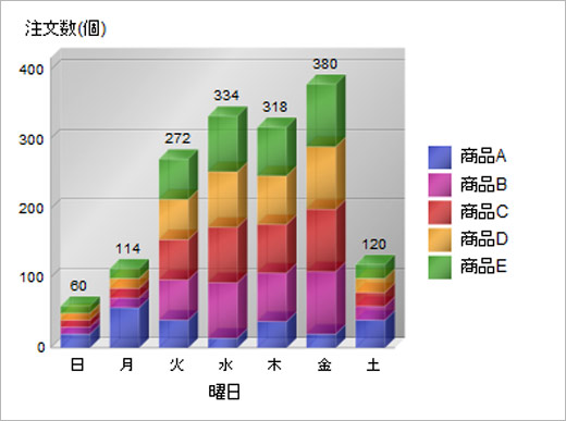 グラフチャートの参考