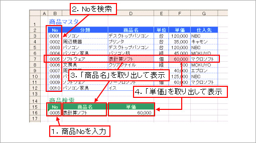 VLOOKUP関数の使い方