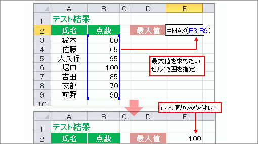 MAX関数とMIN関数のオススメ活用法