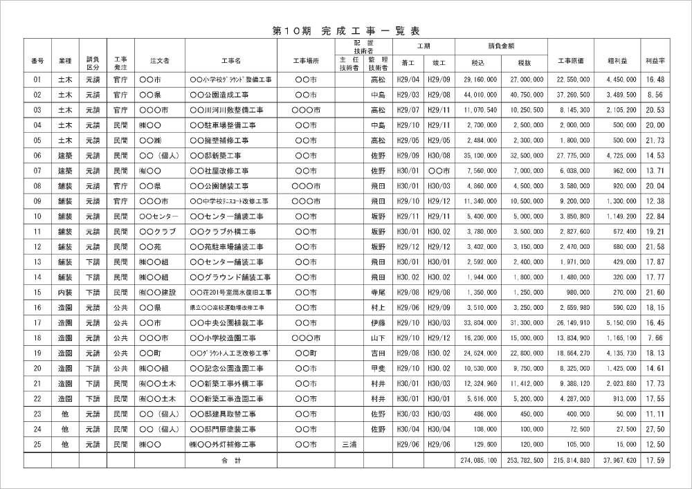 経審用の決算変更届の作成について 建設業許可申請サポート福岡