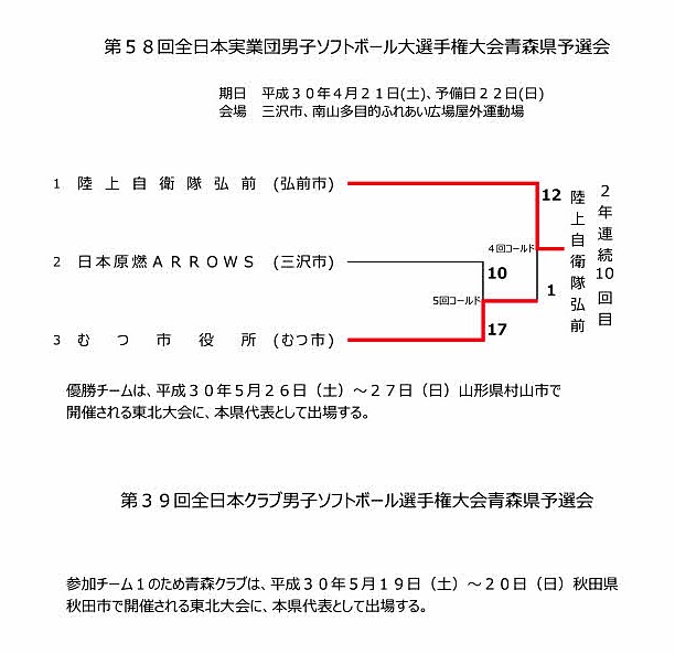 25ページ 三沢市ソフトボール協会 25ページ 三沢市ソフトボール協会