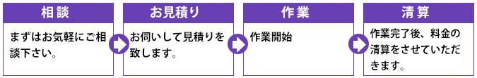 水戸市便利屋 水戸市草刈り 茨城県便利屋 便利屋水戸市 茨城県草刈り 水戸市伐採 水戸市剪定