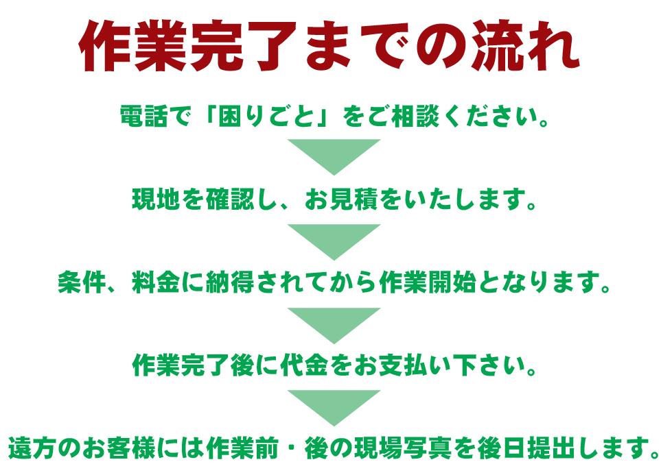 便利屋 近く 水戸市 業者 茨城県