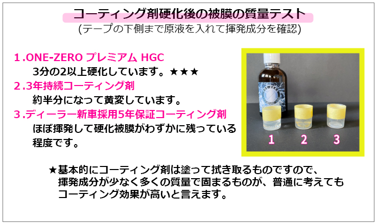 硬化後被膜質量テスト画像